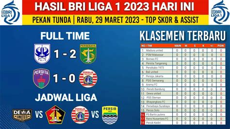 Klasmen bri liga 1  Klasemen Liga Indonesia Keterangan: No: Peringkat D: Dimainkan M: Menang S: Seri K: Kalah -/+: Selisih Gol P: Poin *Update terakhir Sabtu (26/03/2022) pukul 20:12 WIB Pertandingan pekan ke-1 BRI Liga 1 2022/2023, Borneo FC 3-0 Arema FC